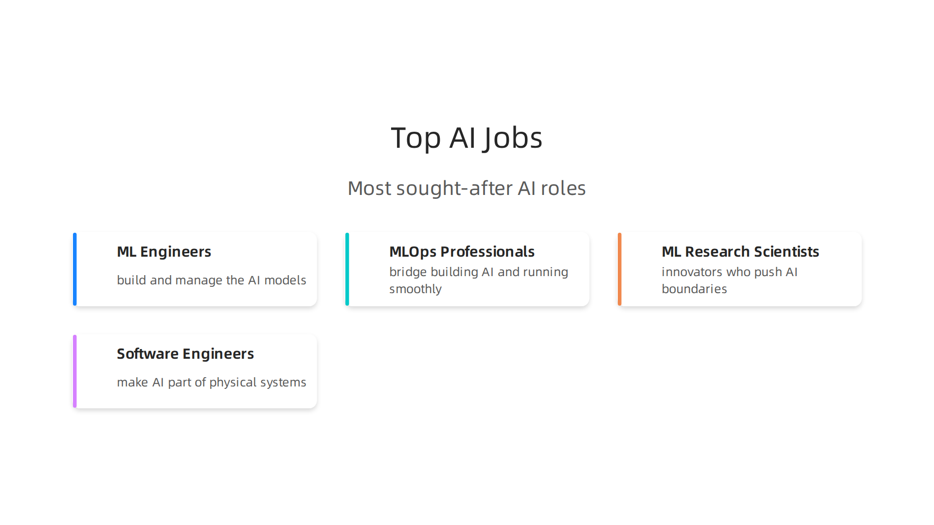 A visual breakdown of the most sought-after AI career specializations in 2026.