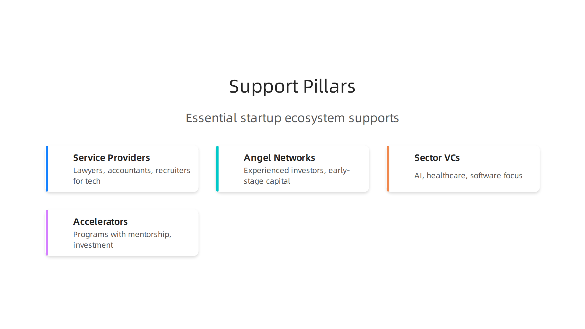 An overview of the essential support systems that enable Silicon Valley startups to thrive, from expert services to investment networks.