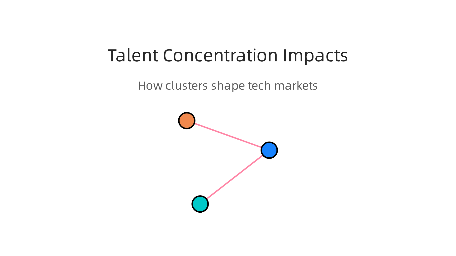 Visualizing how a high concentration of skilled tech talent in Silicon Valley influences hiring, compensation, and development speed.