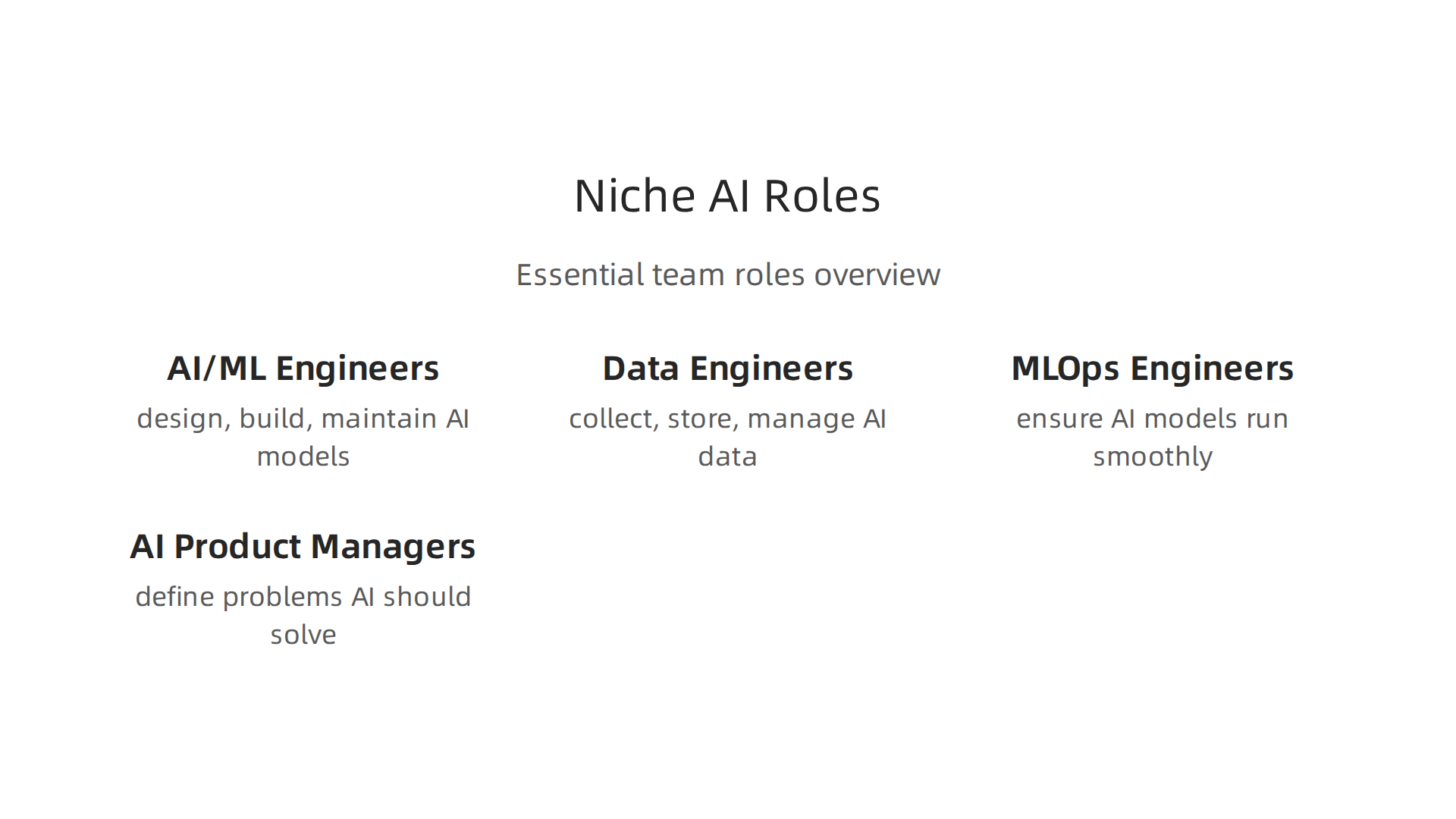 An infographic highlighting the essential roles required for building a specialist 'nerd AI' development team.