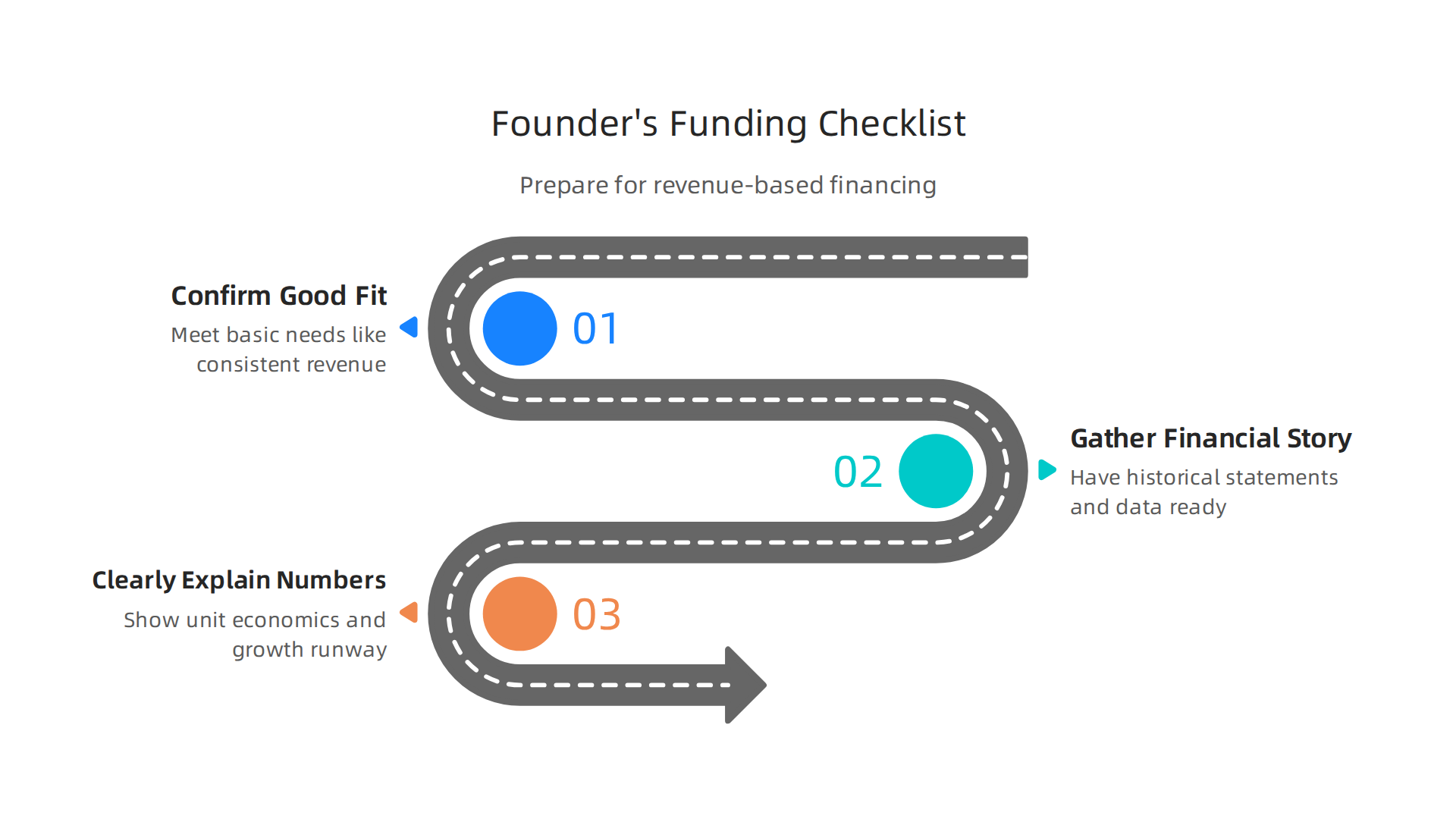 A checklist for founders preparing to seek revenue-based financing from Greenbox Capital or similar funds.