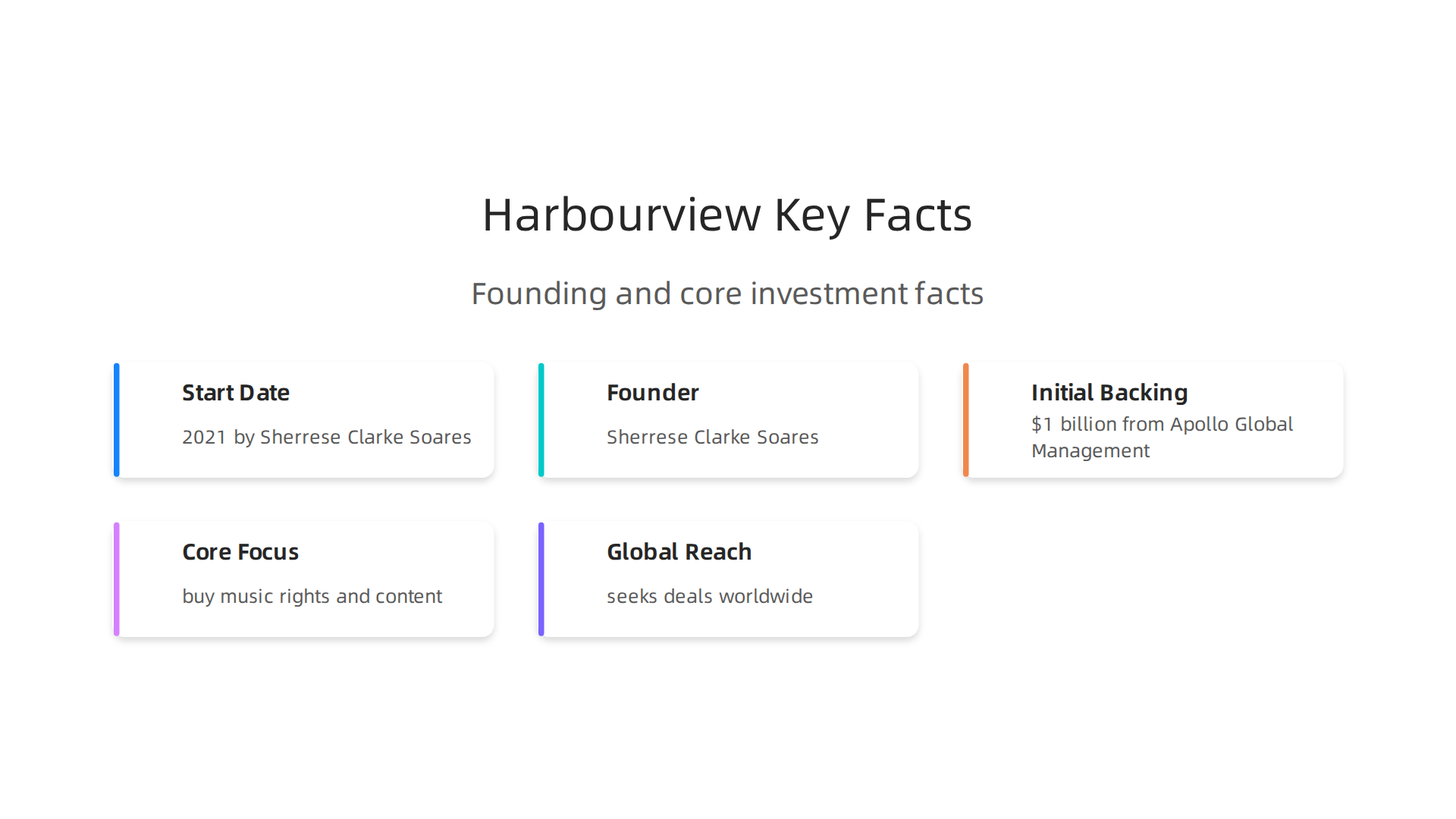 A quick overview of Harbourview Equity Partners, detailing its origin and core investment areas.