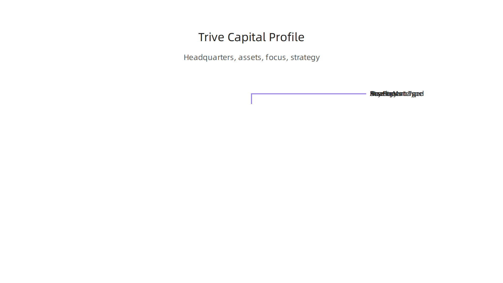 An infographic detailing Trive Capital's headquarters, assets, investment approach, and strategic focus.