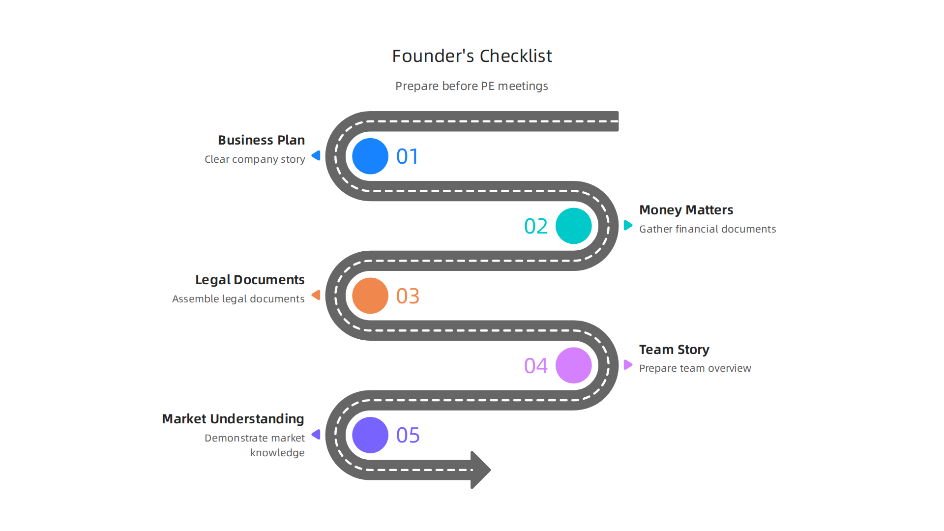 A checklist infographic for founders to prepare their business information before engaging with private equity firms.
