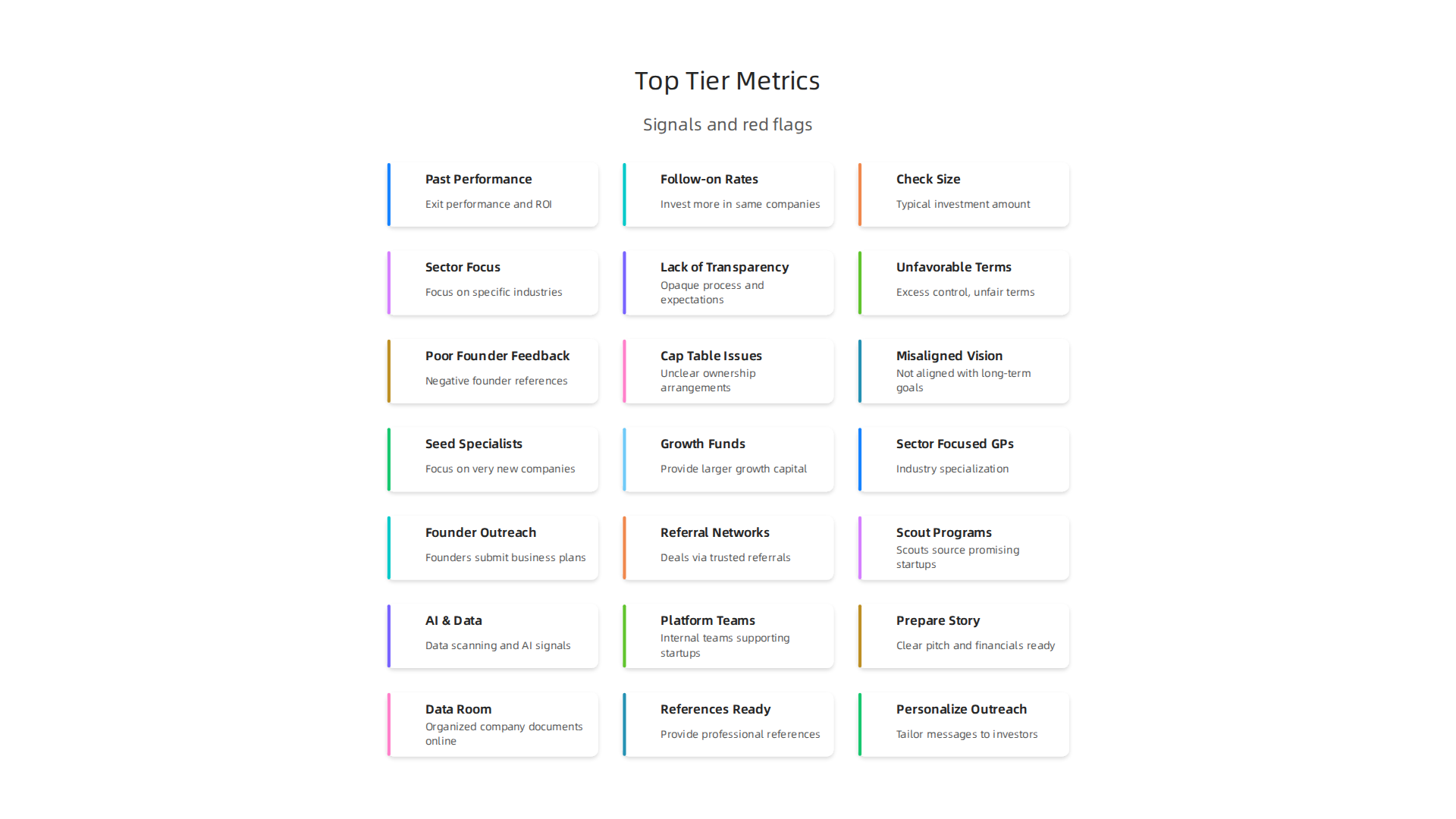 An infographic illustrating the objective metrics used to identify top tier capital partners.