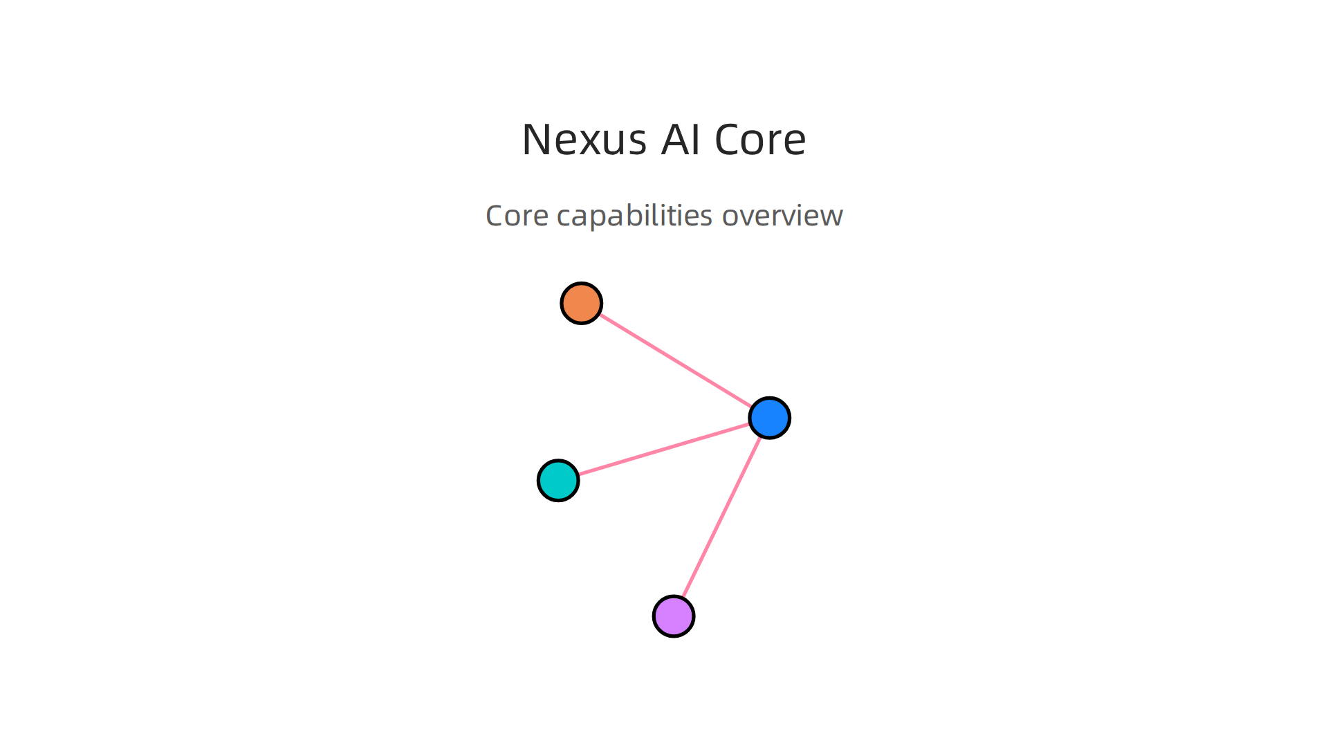 Understanding the essential functions that define a Nexus AI solution, from data pipelines to MLOps practices.