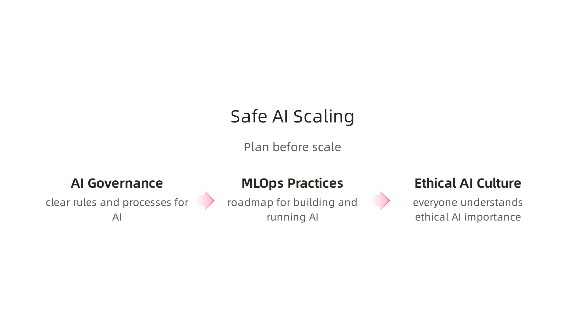 Essential steps for Nexus AI startups to manage risks and ensure responsible growth before scaling their solutions.