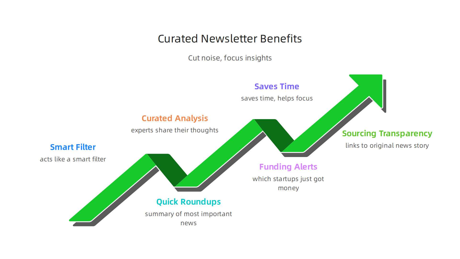 Understand how curated tech newsletters combat information overload and deliver focused insights.
