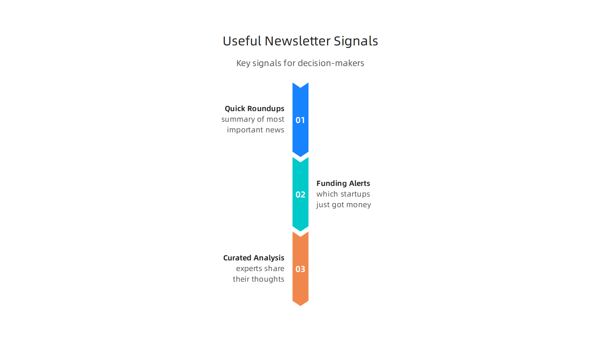 Explore the distinct types of valuable signals provided by curated tech newsletters.