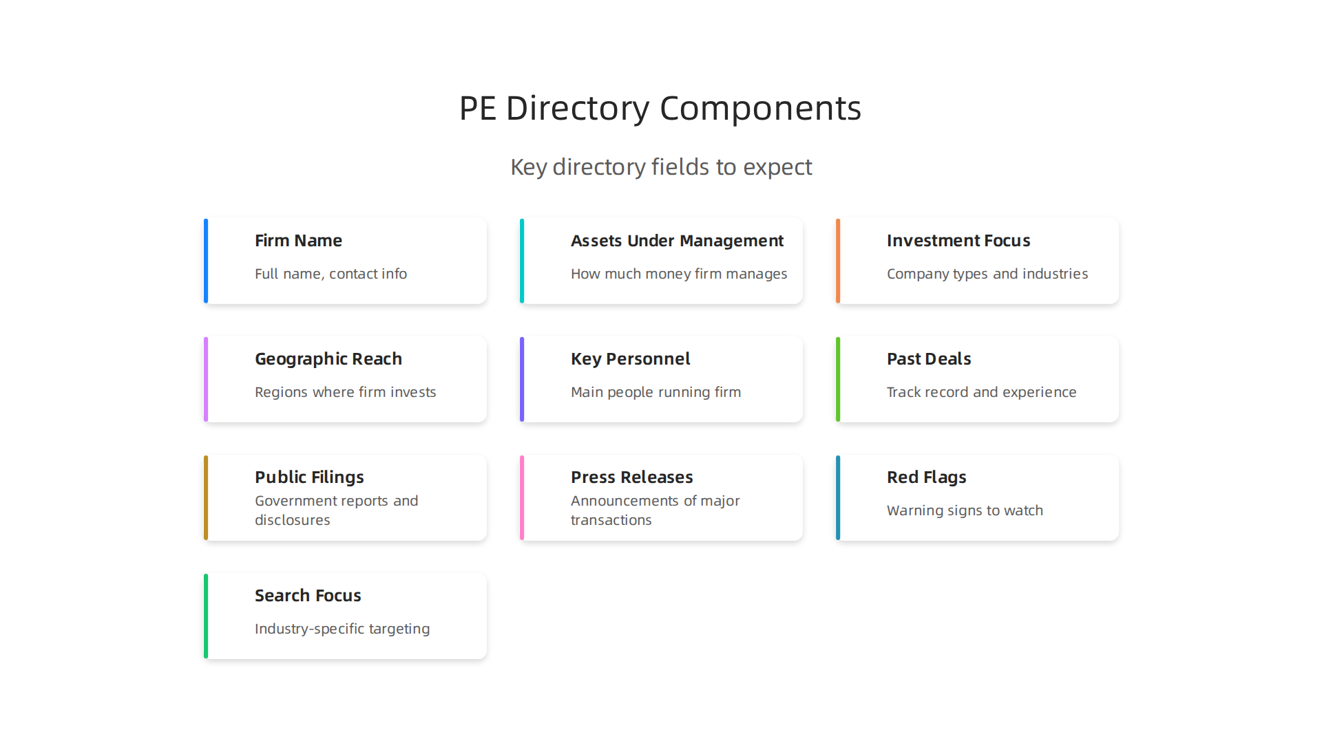 Key types of information commonly found in private equity firm directories.