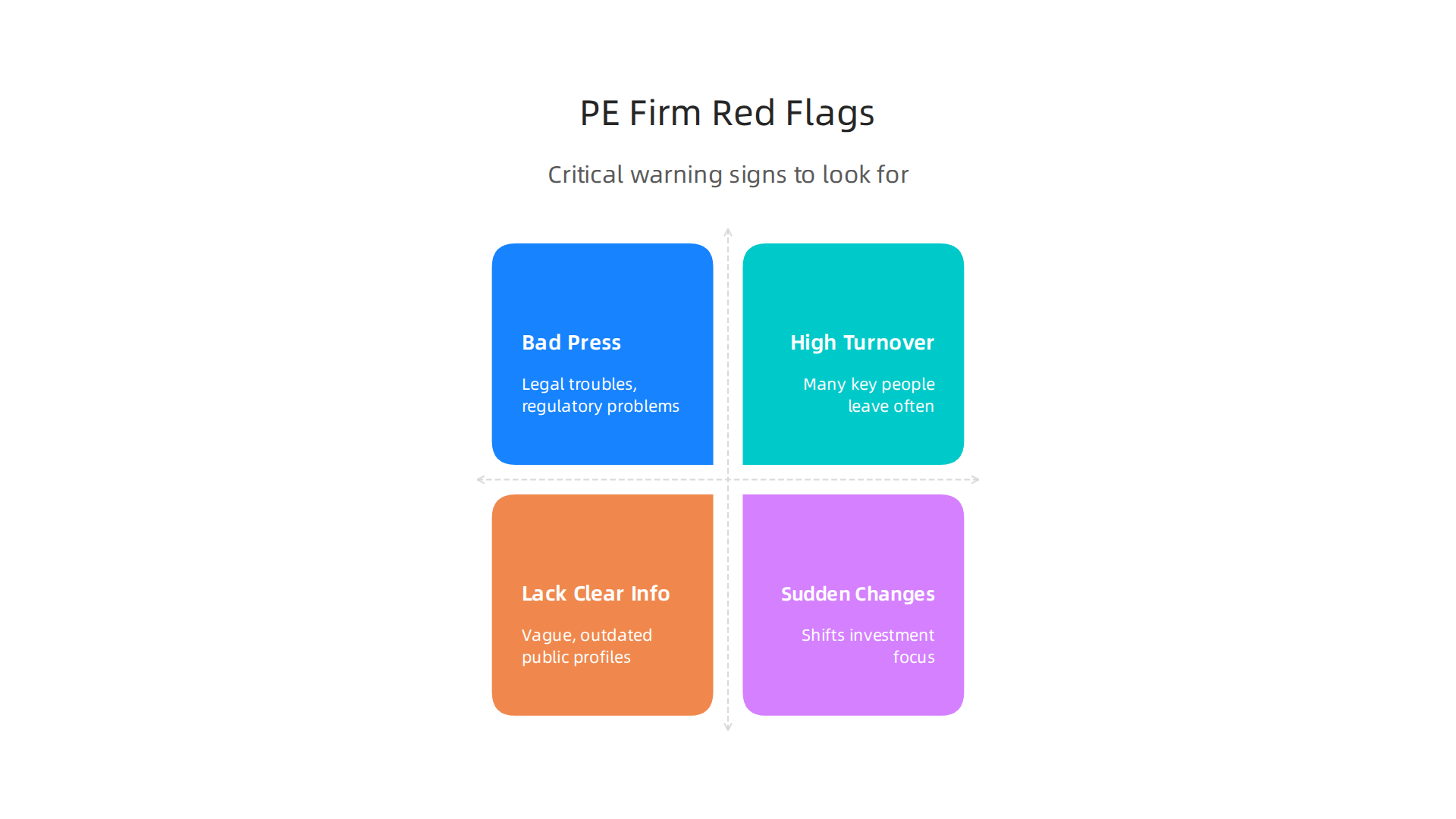Critical warning signs to look for in private equity firm profiles and public information.