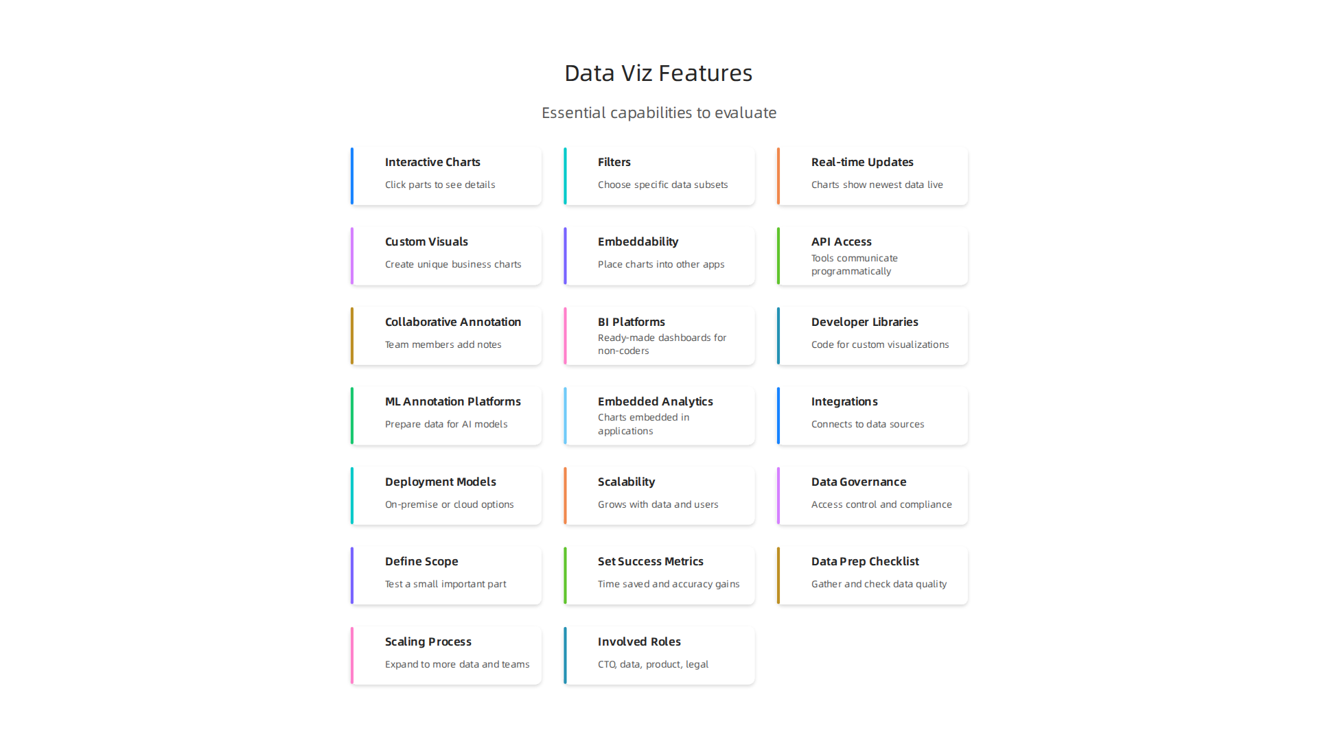 Essential features for data visualization software, ranging from core functionalities to advanced capabilities for business growth.