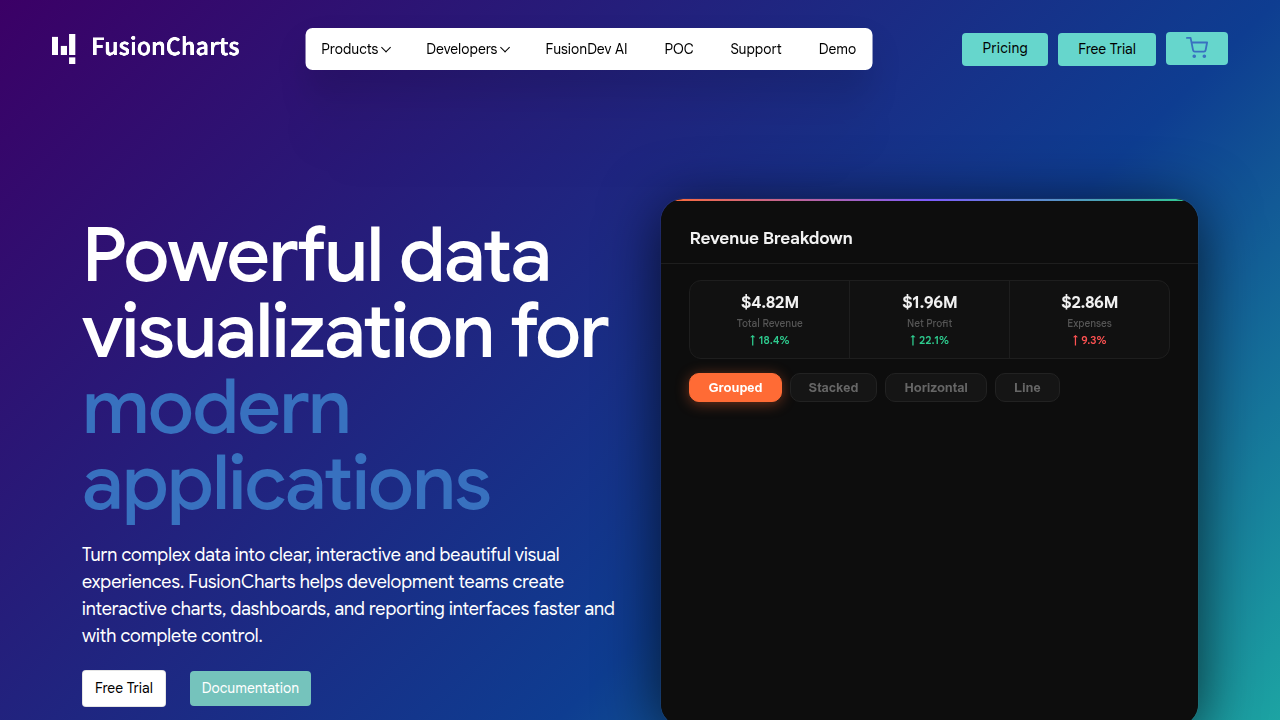 FusionCharts offers powerful tools for data visualization, assisting startups and investors in understanding complex data.