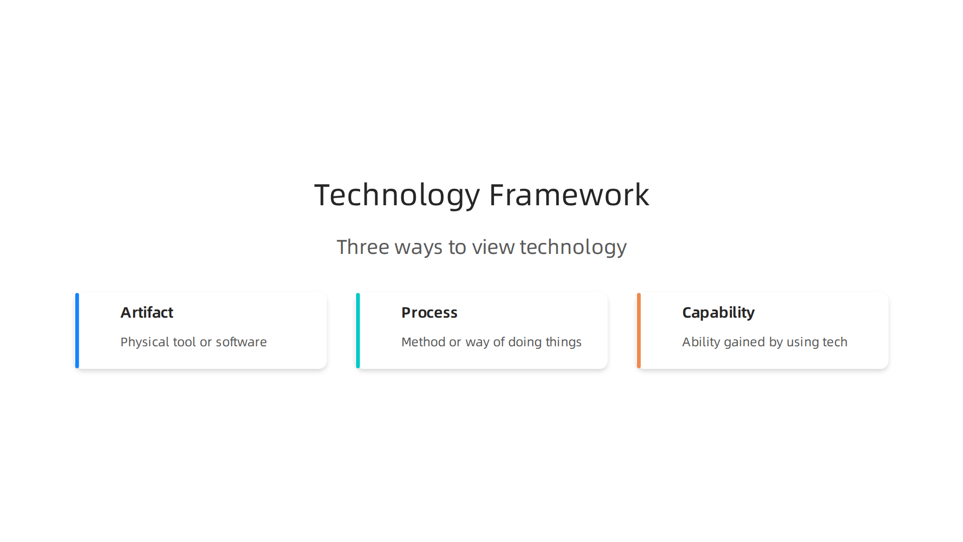 An infographic illustrating the three main ways to understand technology: as an artifact, a process, or a capability.