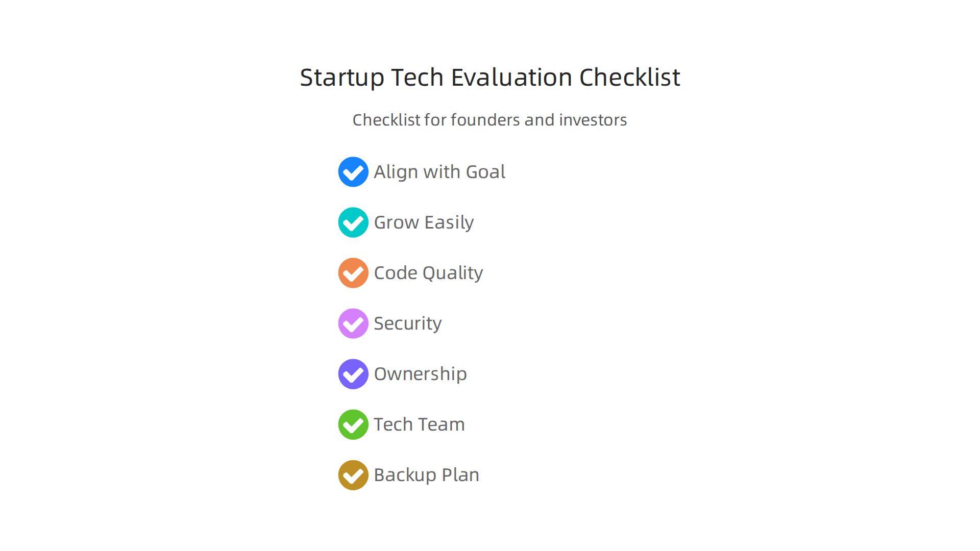 An infographic presenting a checklist for founders and investors to evaluate a startup's technology strategy and implementation.