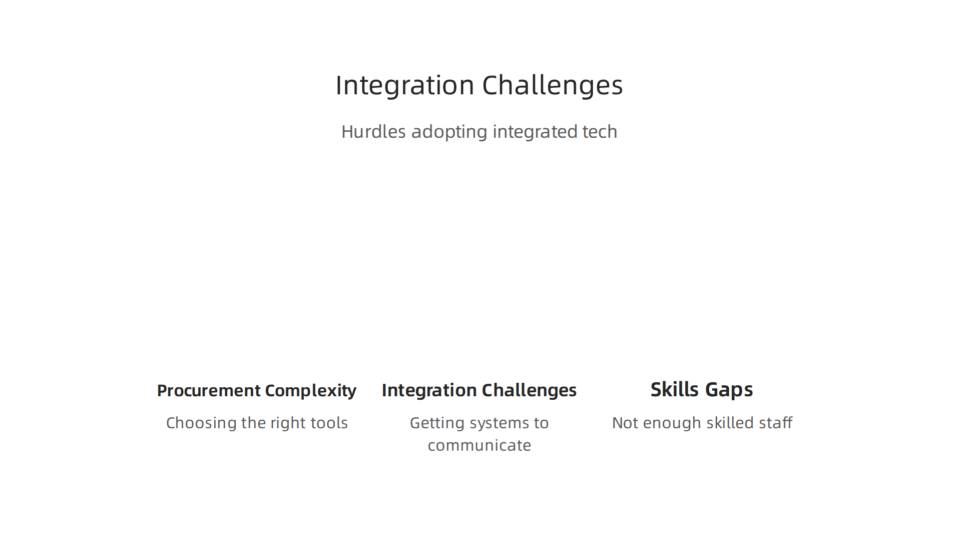 Visualizing the primary hurdles businesses encounter when implementing integrated technology solutions.