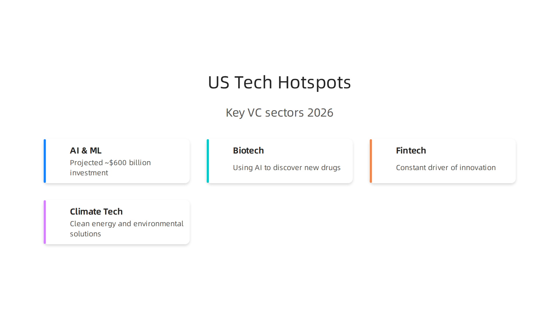 Key sectors attracting significant venture capital investment in the US tech ecosystem for 2026.