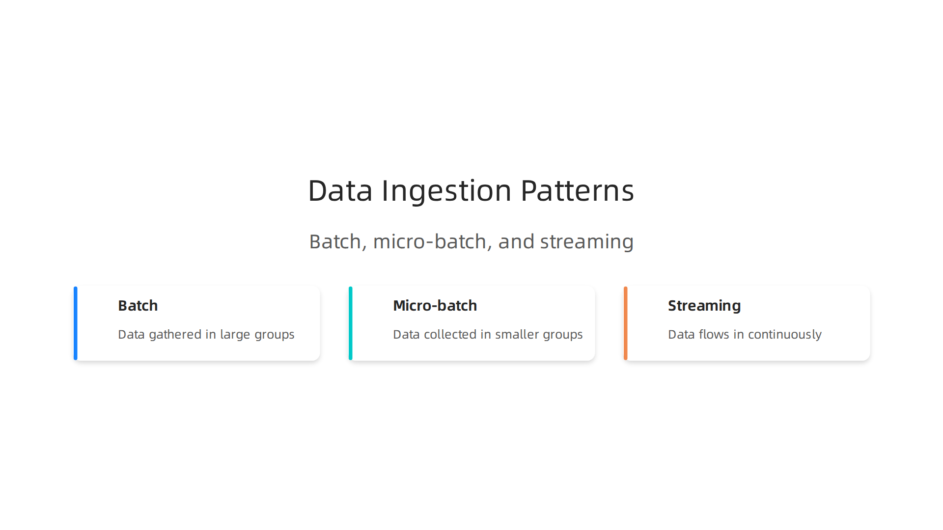 A visual comparison of batch, micro-batch, and streaming data ingestion, highlighting their characteristics and use cases.