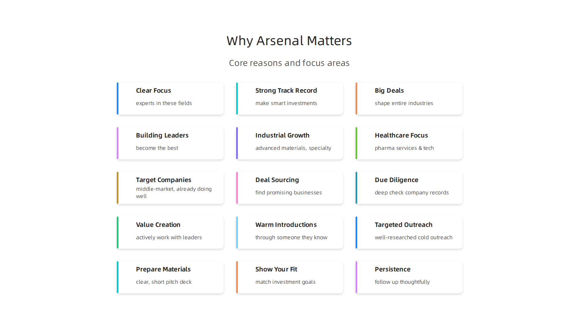 Explore the core reasons why Arsenal Capital Partners holds a significant position in the private equity landscape, attracting attention from founders and investors alike.